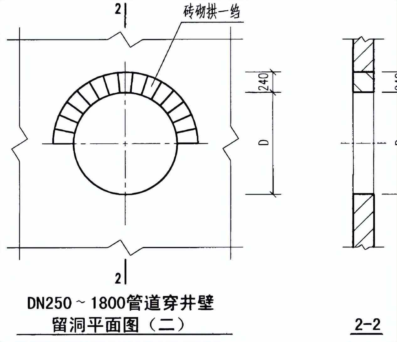 电力管沟移交协议 道路给水管道首件施工方案 电力管沟移交协议 道路给水管道首件施工方案