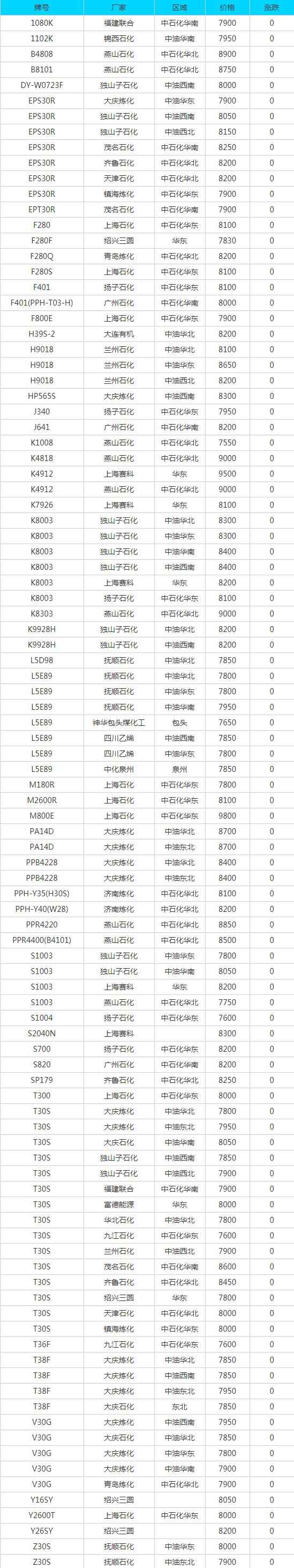 玉溪PVC电力管采购参考：6月29日废品市场报价全景