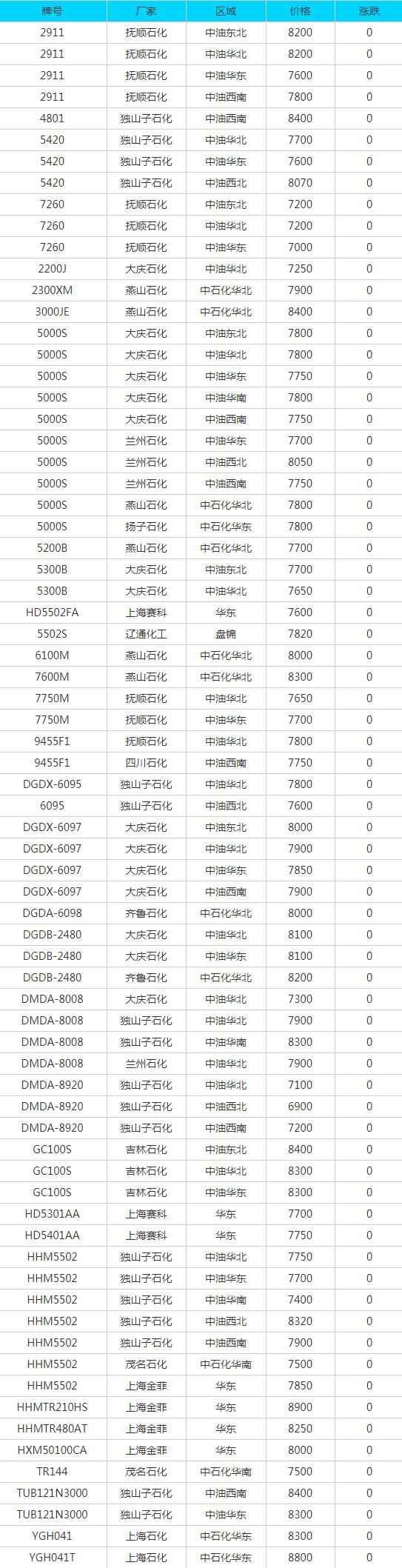 萍乡PVC电力管价格及6月29日废纸、废钢、废铜、废铝、废不锈钢、废电瓶、废塑料报价参考