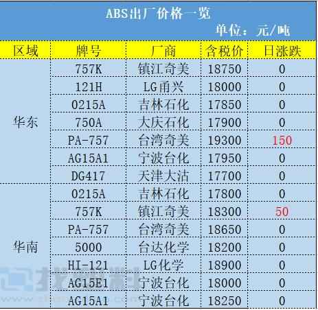 青海pe电力管行情 错峰用电通知！煤化工PP，PE装置千万吨产能情况汇总！涨！广东尖峰电价上浮25%