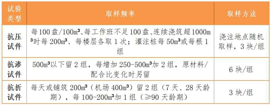 电力管PVC取样频率 常用材料见证取样频率及方法汇总