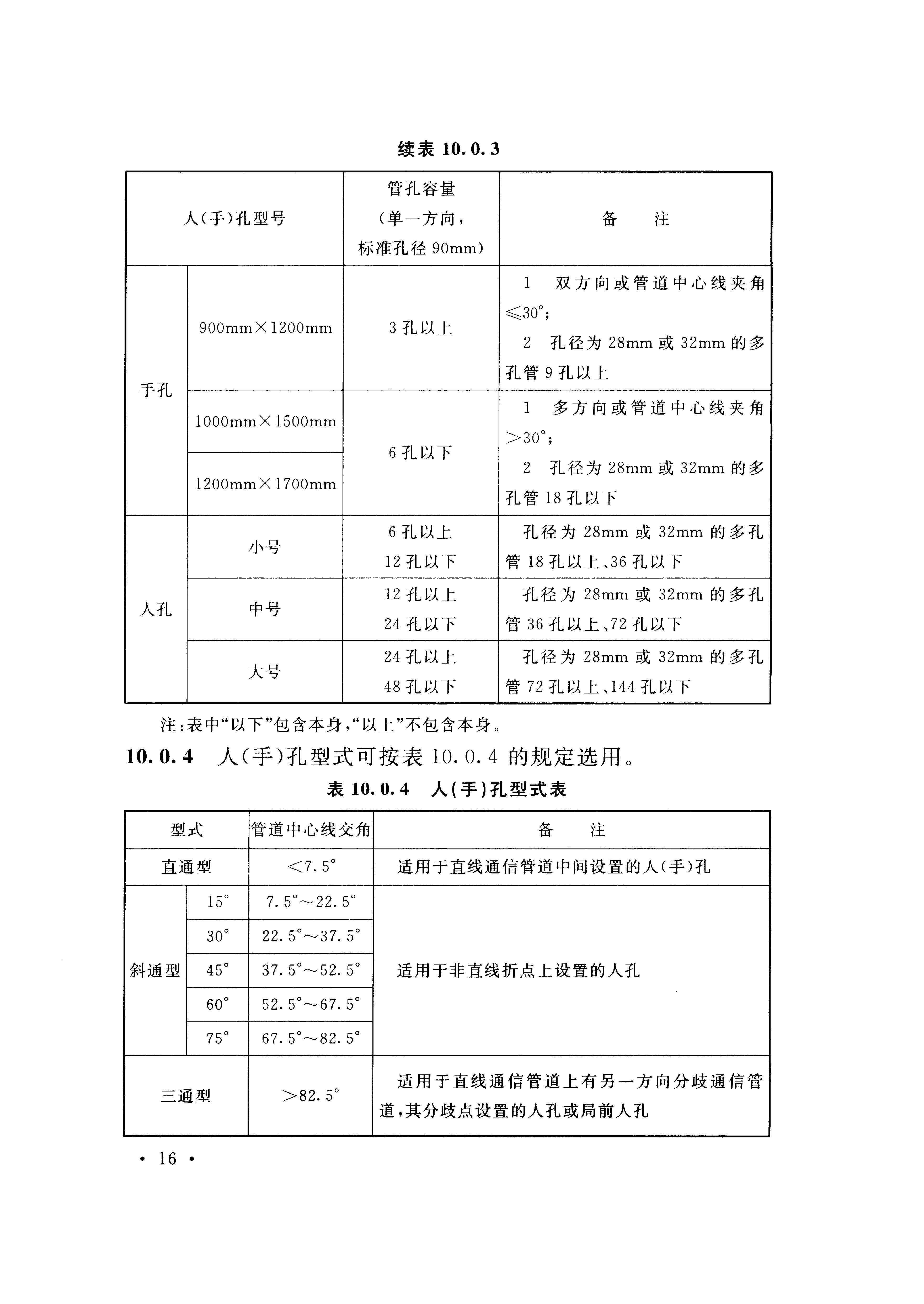 电力通讯排管规范全解析：GB 50373-2019标准实战指南