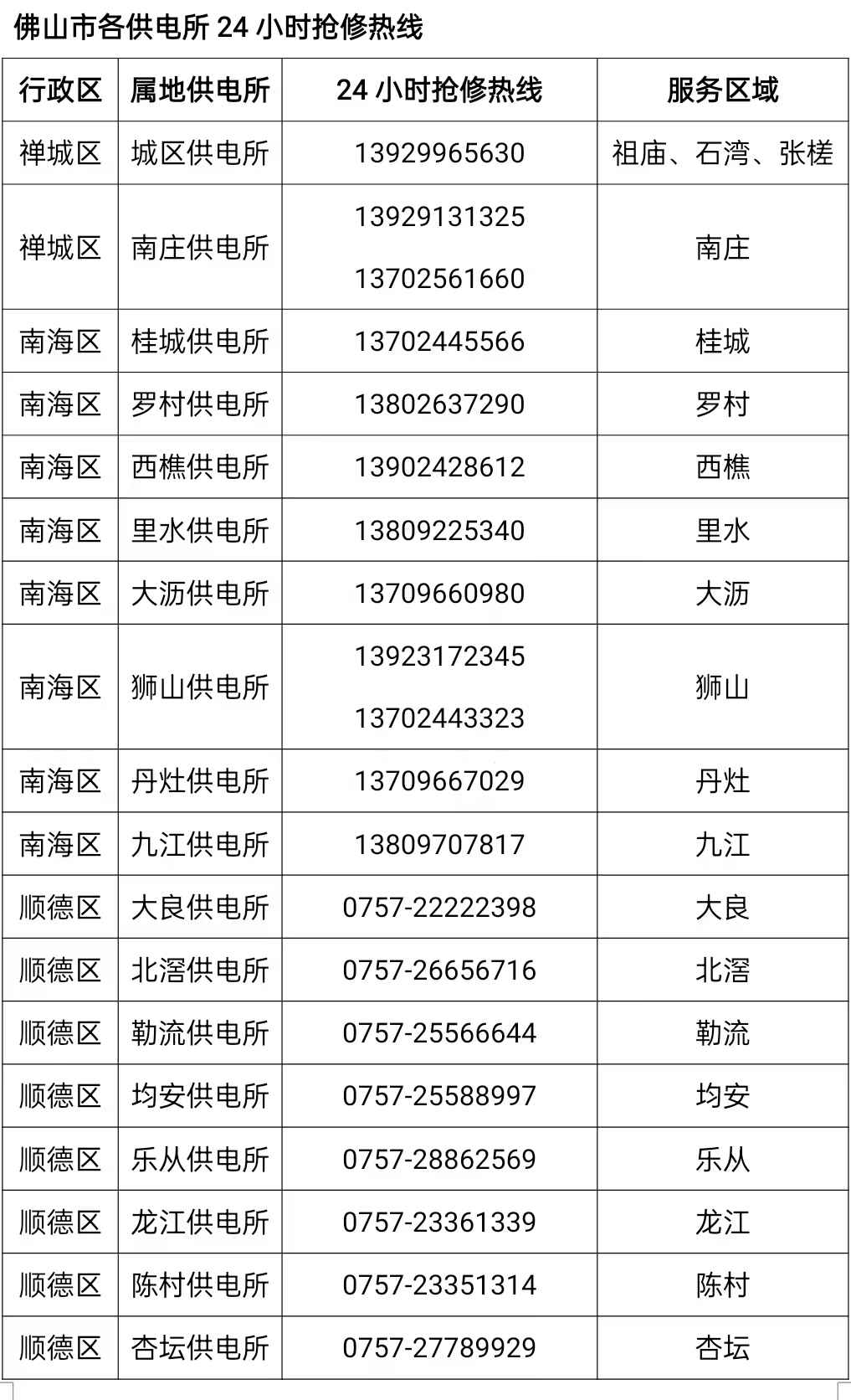 奥仁格管道助力佛山电网抗台风，24小时抢修热线全面启动