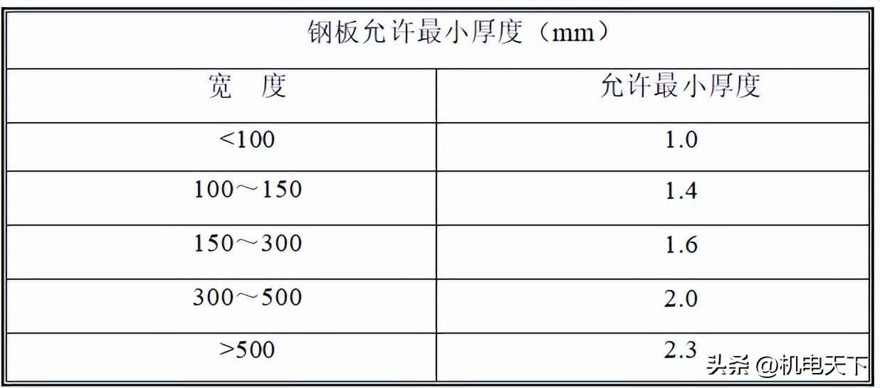 电力埋管施工流程 电气安装工程基本工艺流程及主要做法 管线敷设，线槽桥架安装等