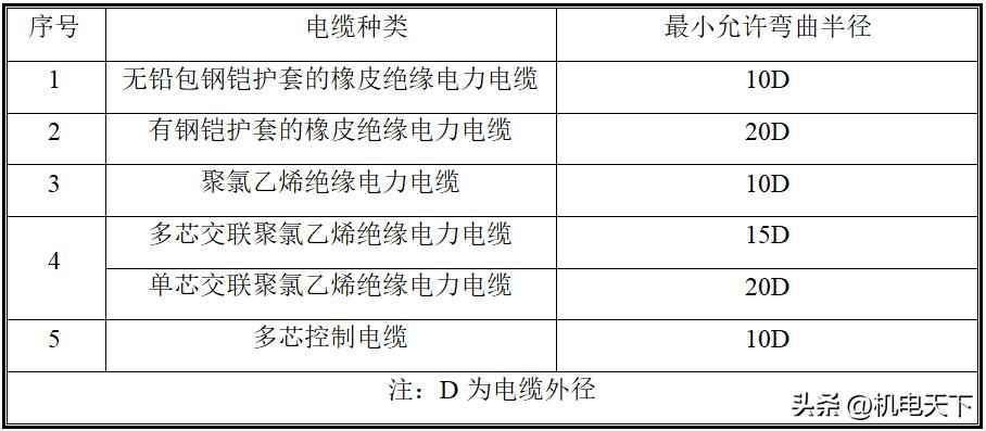 电力埋管施工流程 电气安装工程基本工艺流程及主要做法 管线敷设，线槽桥架安装等