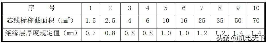 电力埋管施工流程 电气安装工程基本工艺流程及主要做法 管线敷设，线槽桥架安装等