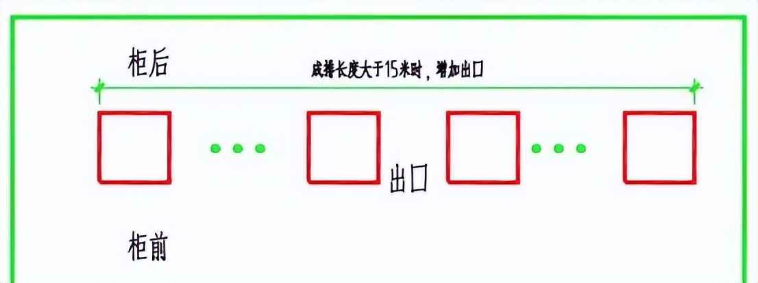 电力排管预留规范与配电房规划：参数、尺寸与载流量全攻略