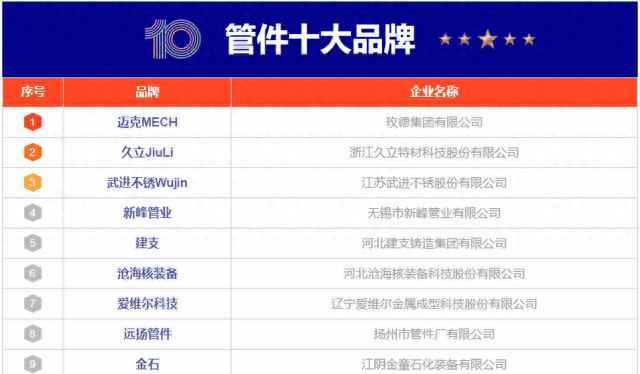 国产电力管件排名 10大管件品牌名单 管件管材牌子哪个好（Maigoo）