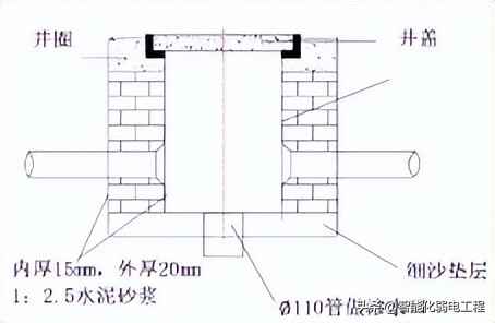 室外PVC电力管道施工全攻略：弱电工程实战方案与流程解析