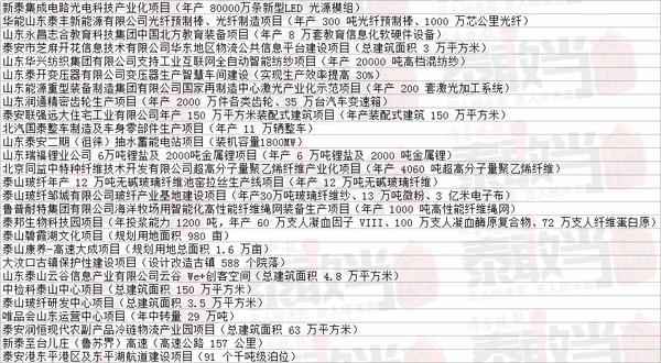 日照CPVC电力管报价指南：泰安重大项目引领投资热潮