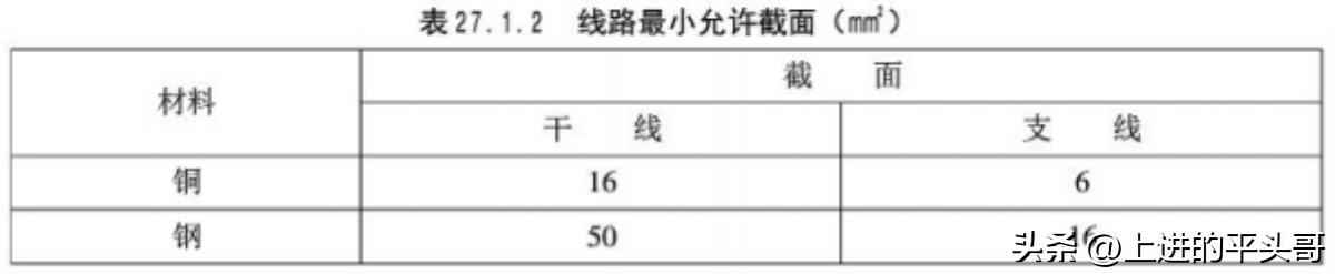 建筑电气工程施工质量验收规范（GB50303-2011）