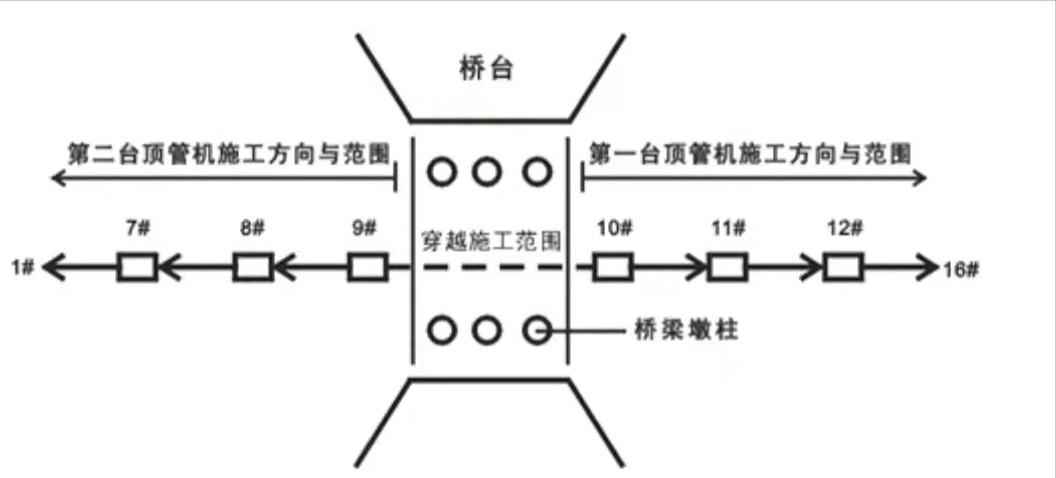 电力配管混凝土底板：一建市政施工组织设计历年真题实战精析