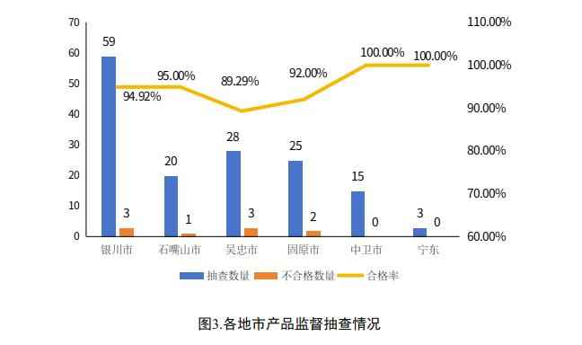 宁夏pe电力管价格 宁夏市场监管厅发布2024年度建筑装饰装修材料产品质量专项监督抽查结果