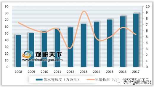 2020年PVC管道、型材与板材：应用洞察与未来蓝图