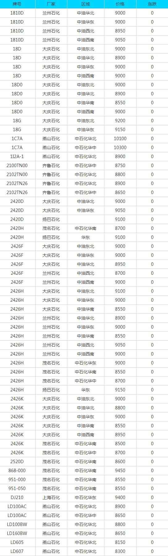奥仁格管道推荐：济源PE电力管采购指南与7月14日废品报价洞察