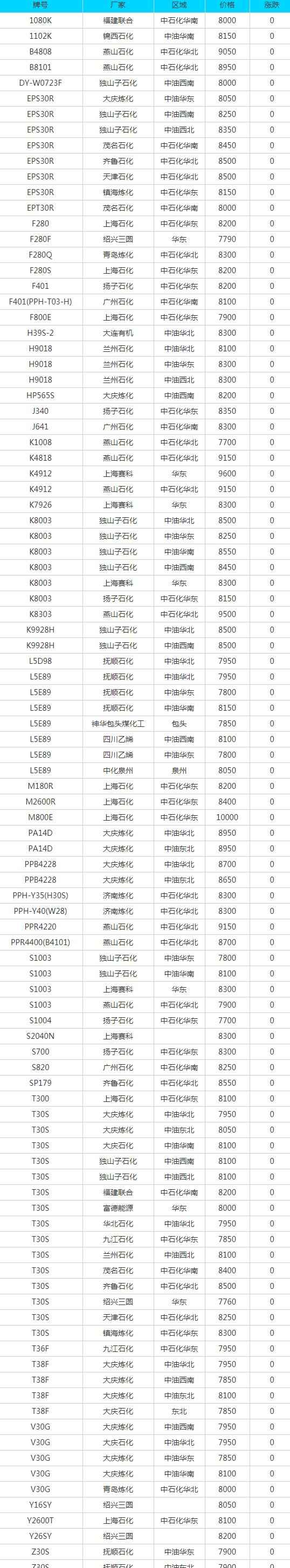 奥仁格管道推荐：济源PE电力管采购指南与7月14日废品报价洞察
