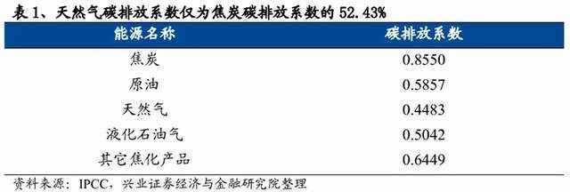 欧洲能源危机爆发：电价飙升7倍，天然气投资机遇浮现，奥仁格管道引领行业革新