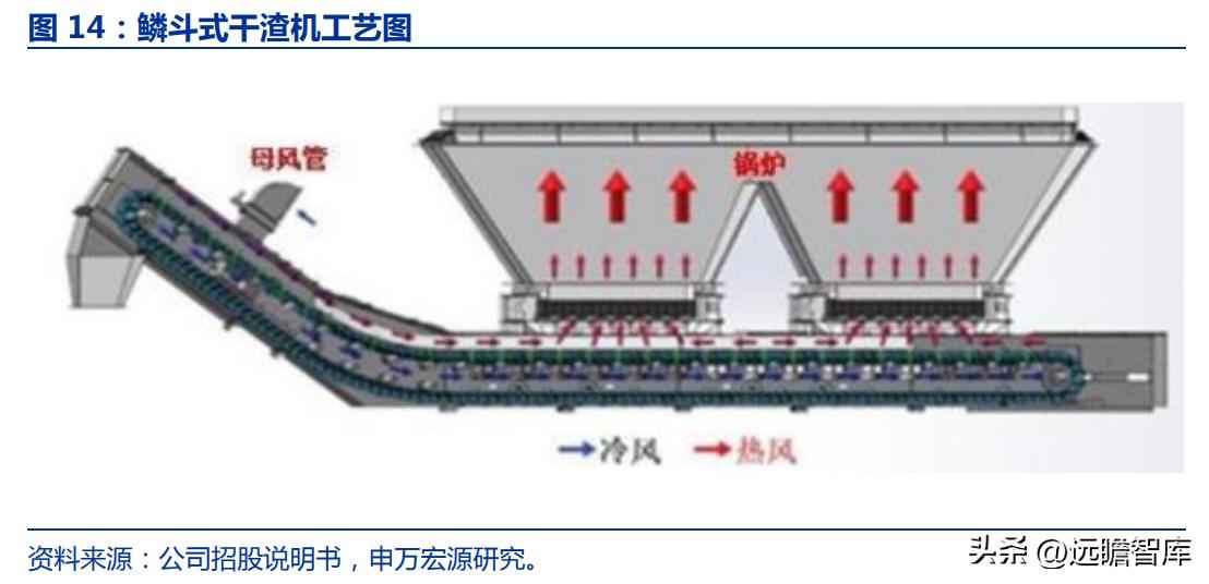 火电环保装备龙头青达环保：火电加速与灵活性改造开启新蓝海
