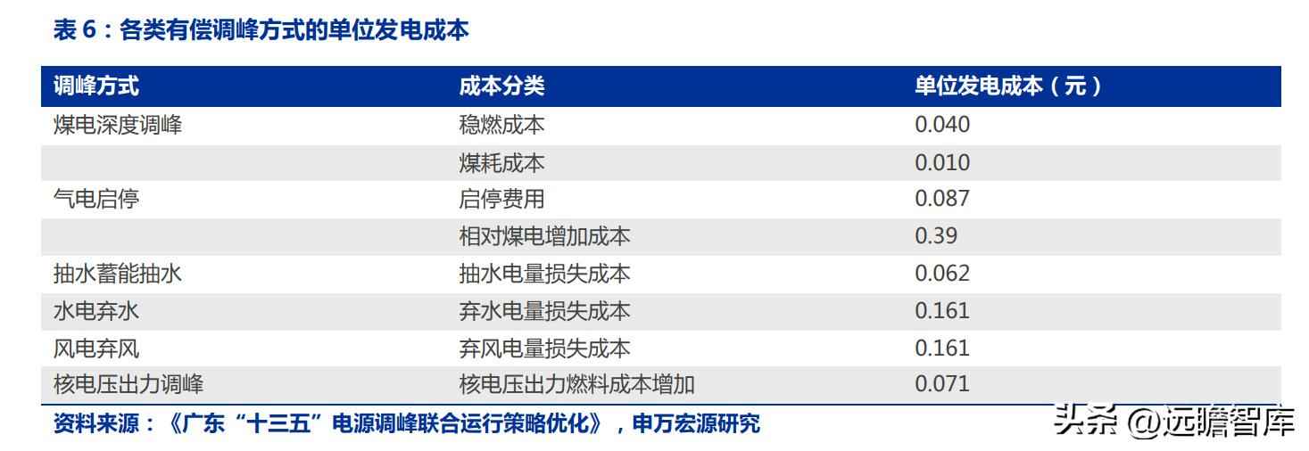 火电环保装备龙头青达环保：火电加速与灵活性改造开启新蓝海