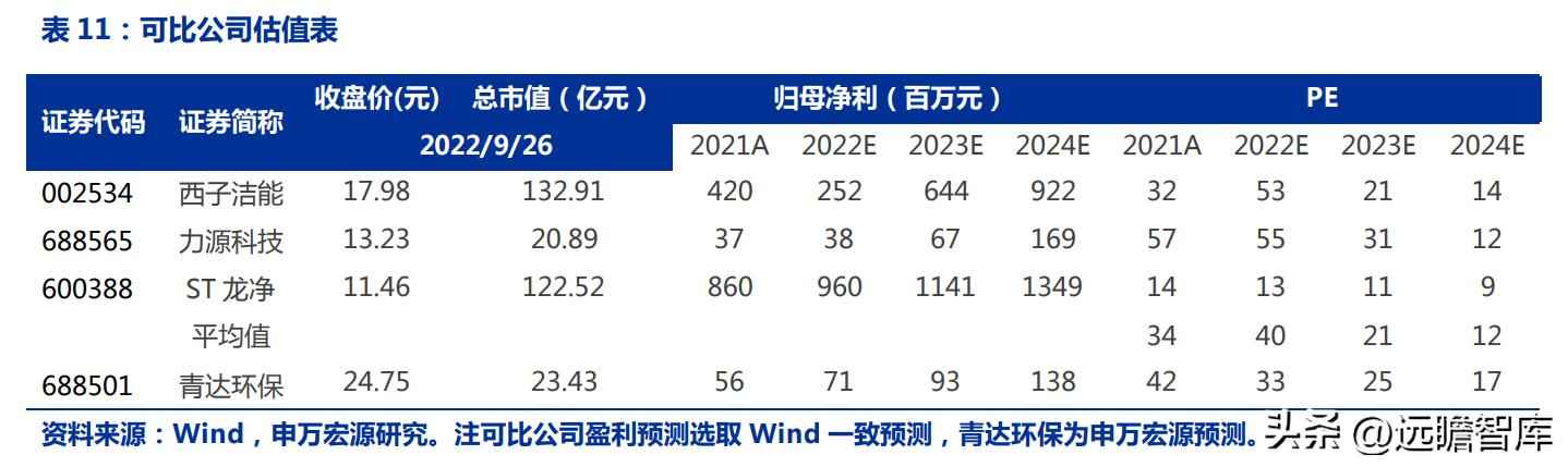 火电环保装备龙头青达环保：火电加速与灵活性改造开启新蓝海