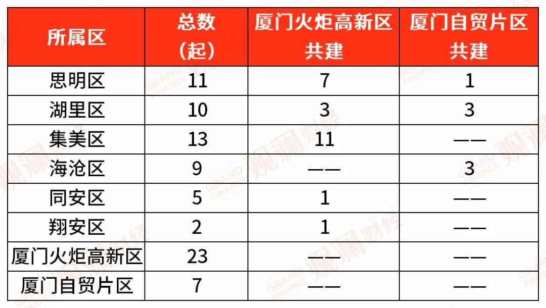 集美mpp电力管安装 资本向“新”：2024上半年厦门创业企业融资事件盘点